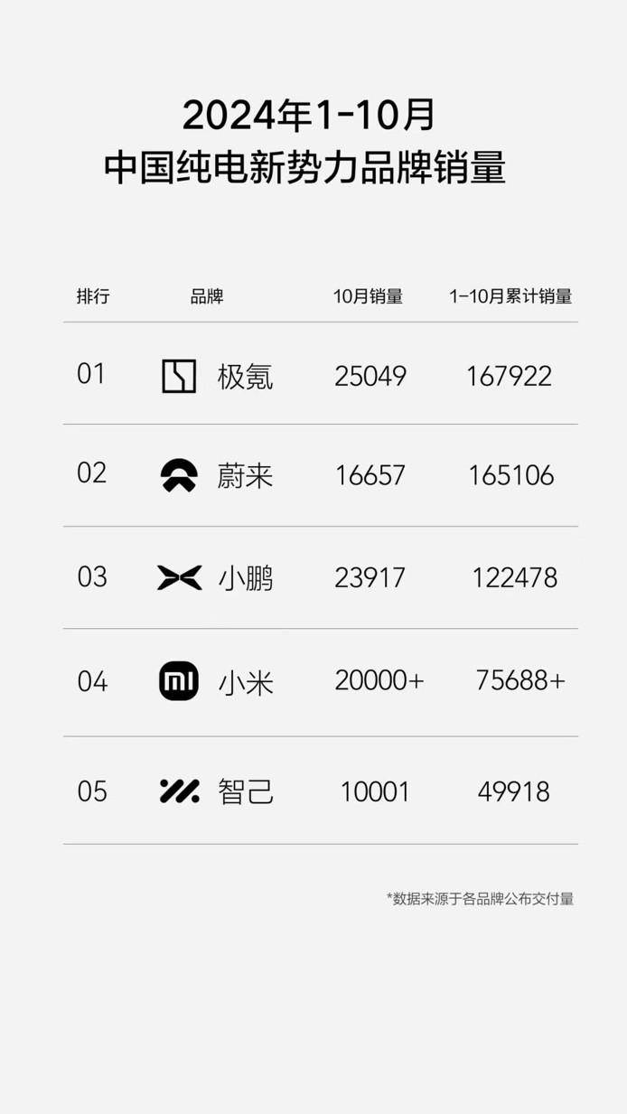额关税从极氪汽车揭晓欧洲到底在怕些什么龙8国际唯一网站欧盟对吉利电车加征巨(图6)