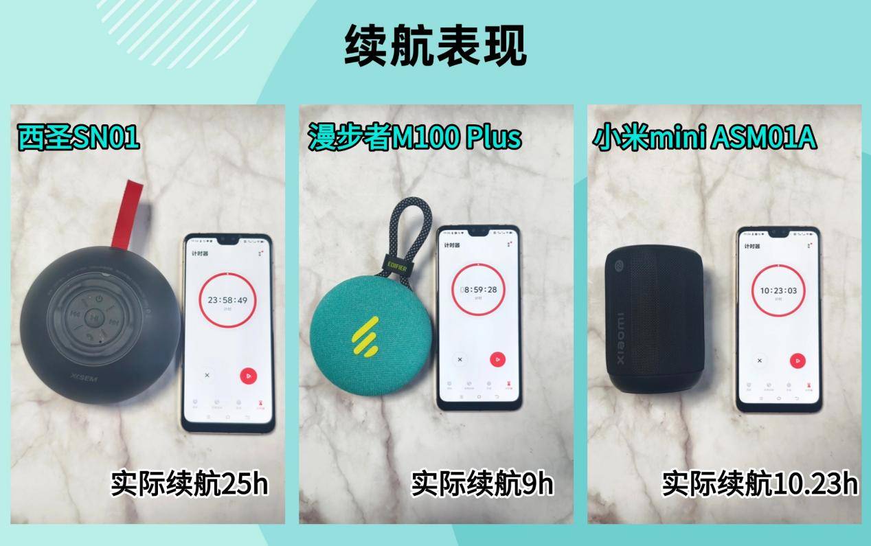 小米三款音箱大PK结果出乎意料蓝牙音箱哪个好？漫步者、西圣、