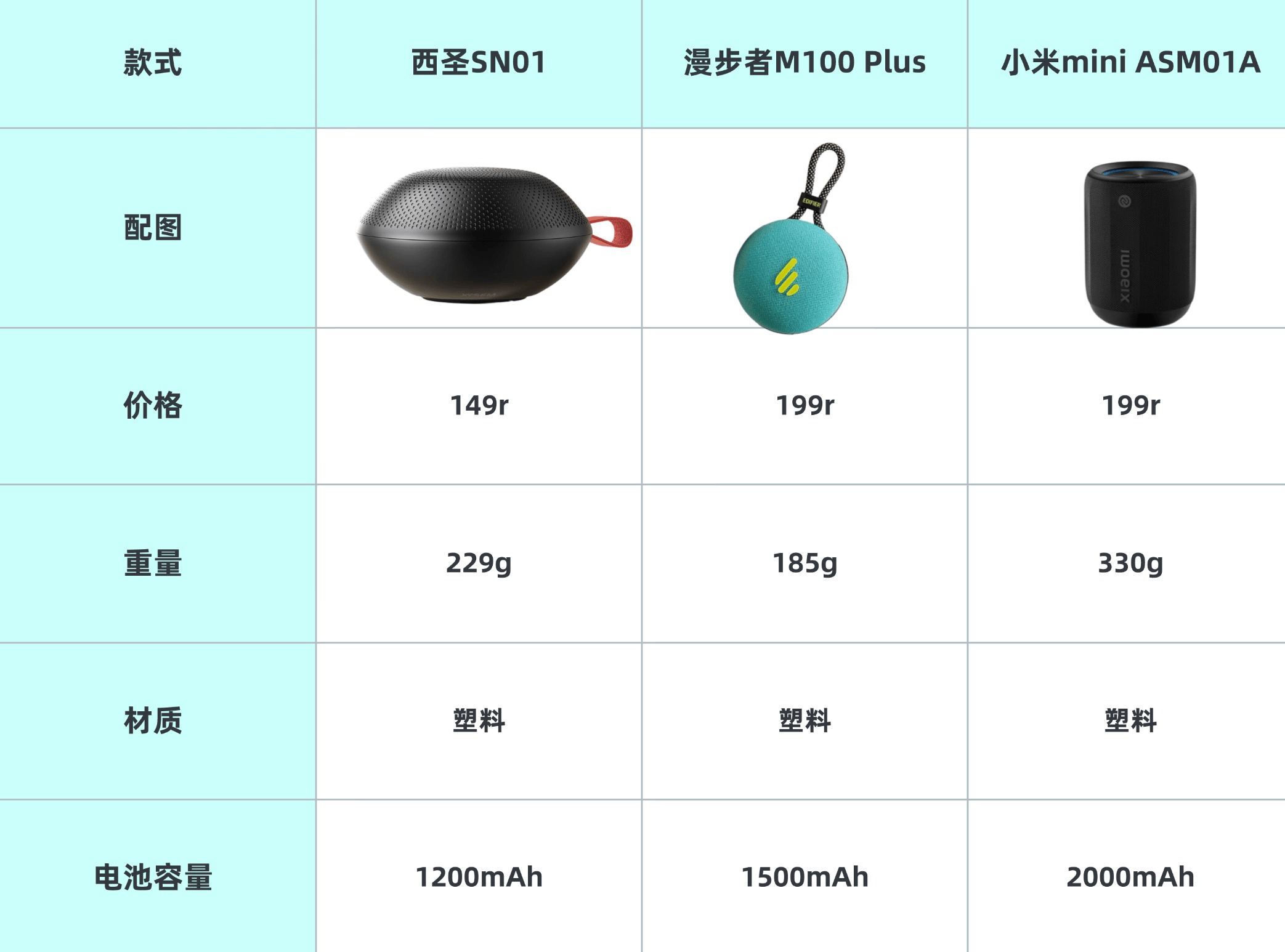 小米三款音箱大PK结果出乎意料蓝牙音箱哪个好？漫步者、西圣、(图2)