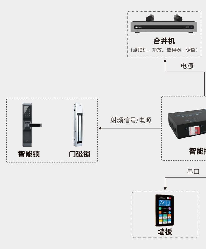 音乐派KTV”重新定义K歌体验！自助KTV模式开创者音创助力“(图2)