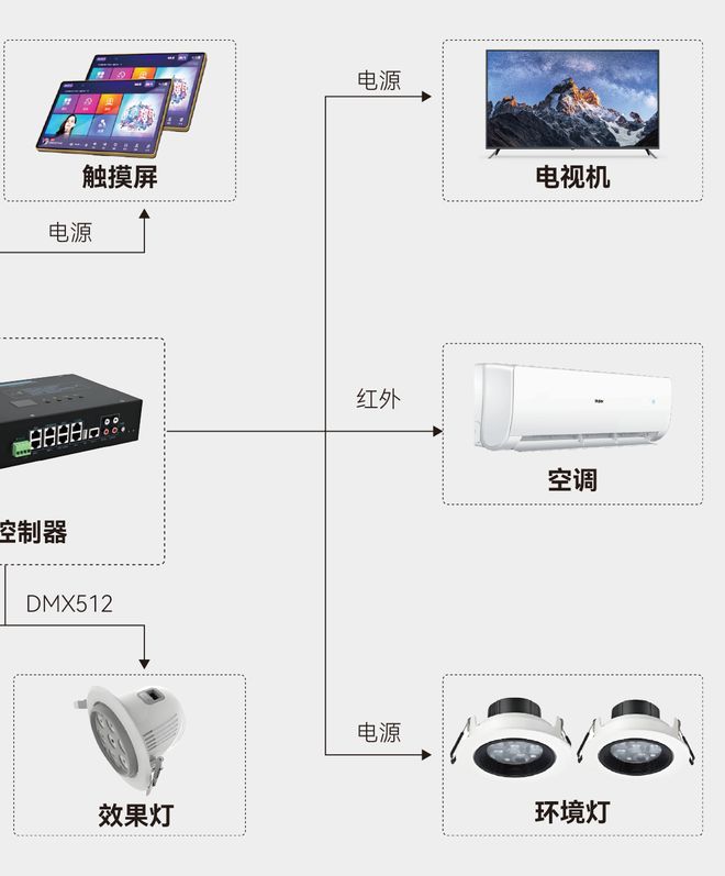 音乐派KTV”重新定义K歌体验！自助KTV模式开创者音创助力“(图8)