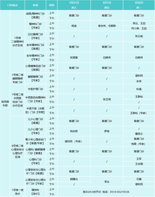 医院同时发布！重要！无锡8家(图8)